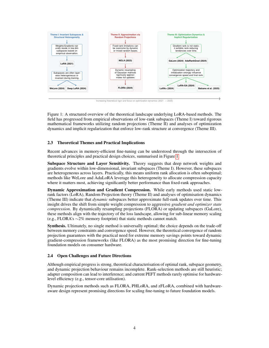 Diagram page from the Spectral Adaptive FLORA course report